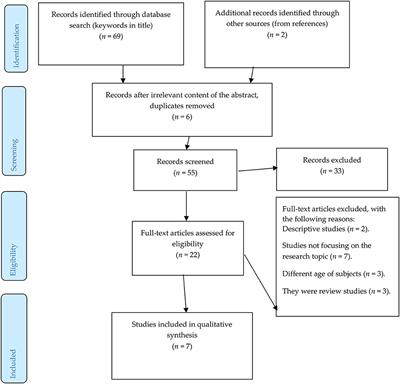 Current Research on the Impact of Foreign Language Learning Among Healthy Seniors on Their Cognitive Functions From a Positive Psychology Perspective—A Systematic Review